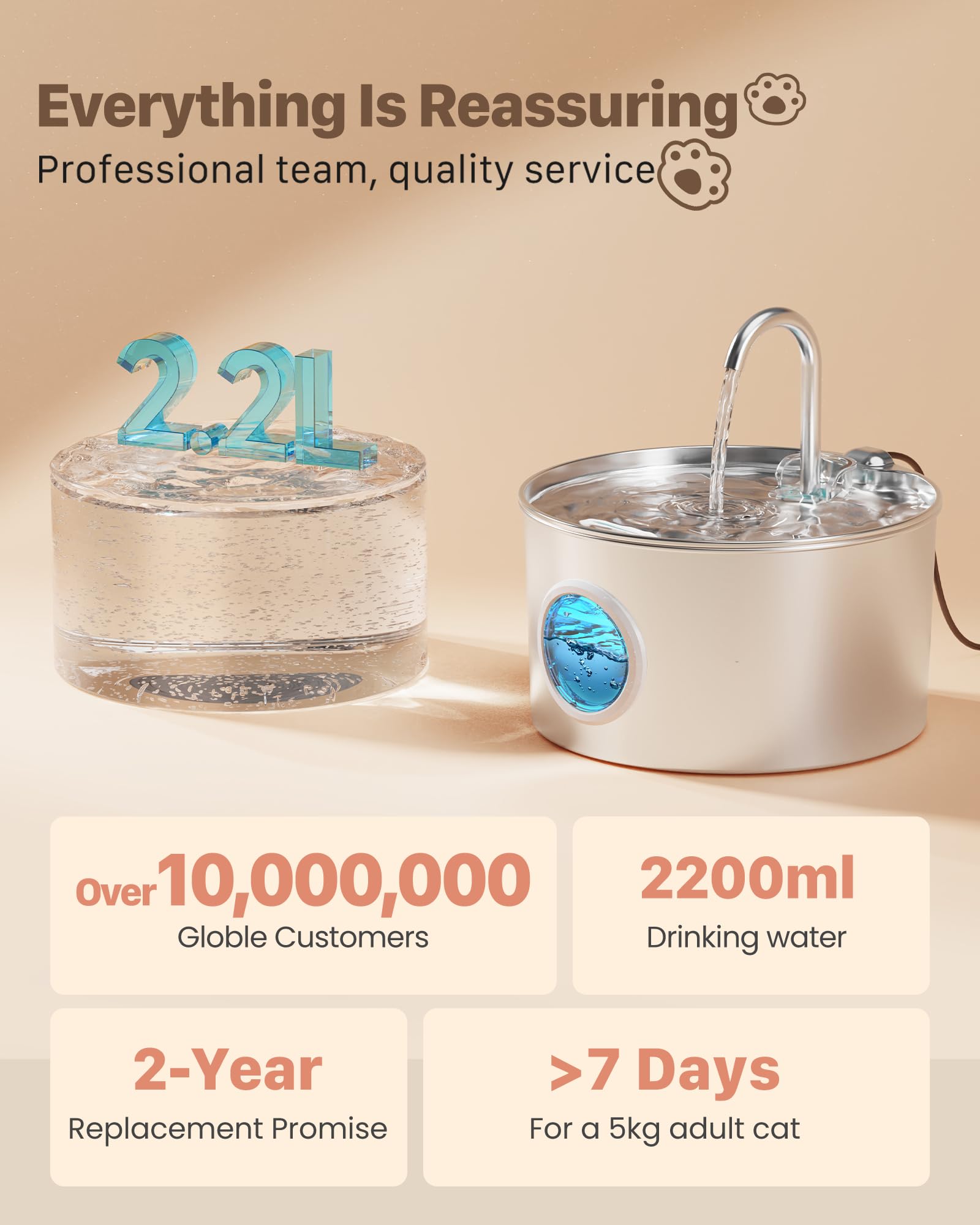 Ernovi Cat Fountains for Drinking Stainless Steel – 2.2L + 6-Filter Starter Pack